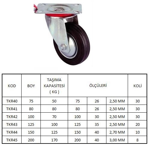 ENDÜSTRİYEL SERVİS TEKERİ - YÜK TAŞIMA TEKERİ DÖNER MODEL
